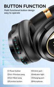 Kulak Üstü Kulaklık Kablosuz Gürültü Önleyici BT V5.4